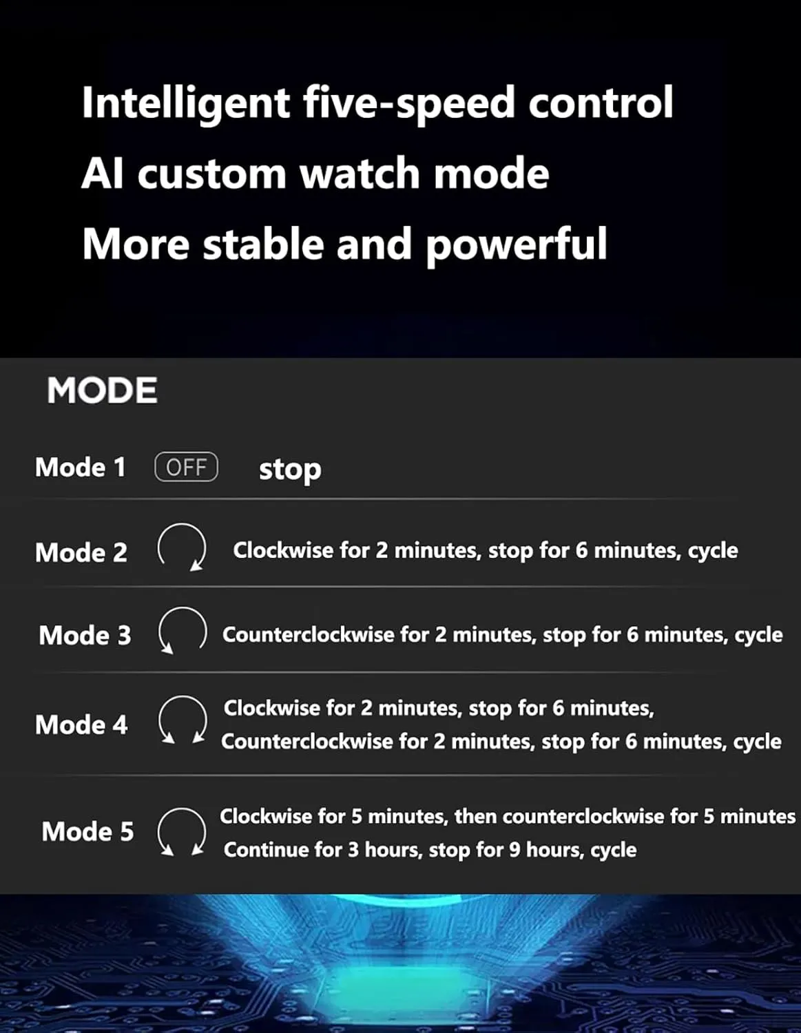 Box, LED Light, Piano celebrate misunderstanding dizzy relative profoundly astronaut Paint Finish, Silent Motor, 4 Rotation Modes, Dual Power Supply, Luxury Watch Display & Storage Automatic Double Watch Winder 