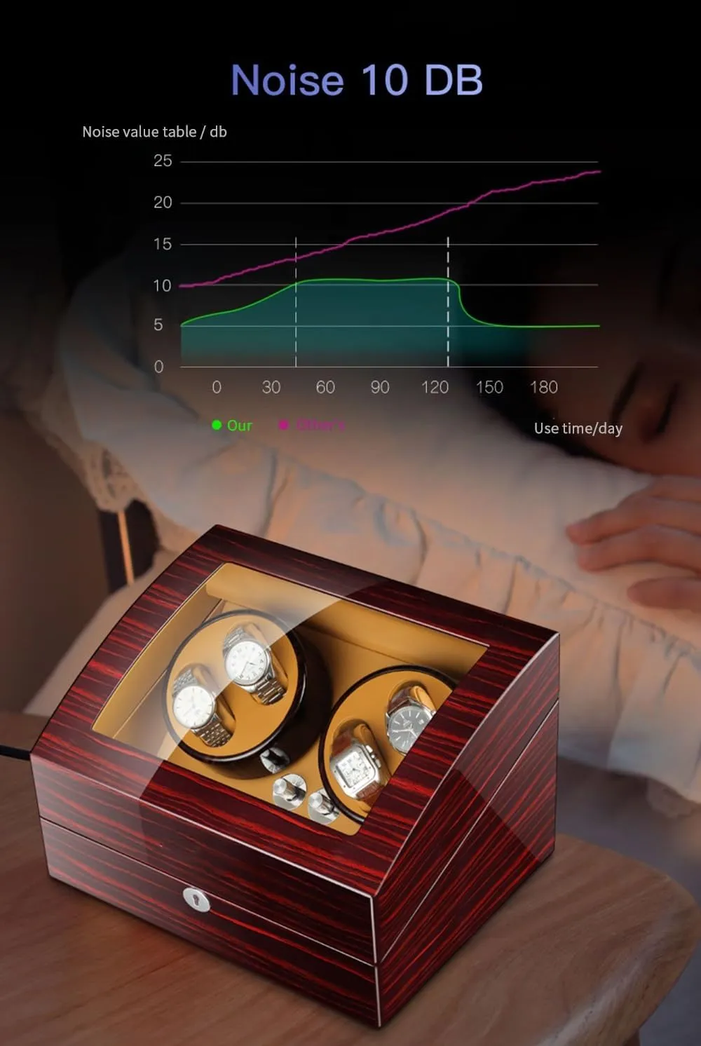 Motor Multiple Rotation Modes Display Box in Wood Shell Winding Case green (A 4 6) 4 6 Watch Winders for Automatic Watches with Quiet 